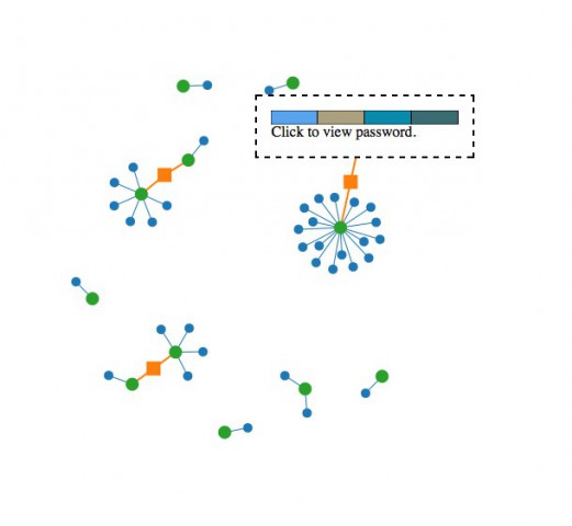 Password Reuse Visualizer